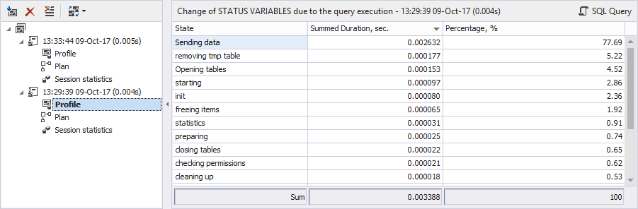 Query Profiler results