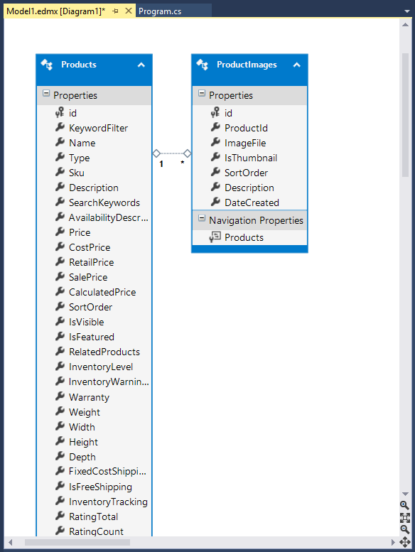 Entity data model