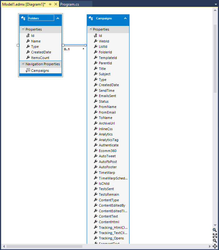 Entity data model