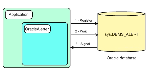 Alerter schema