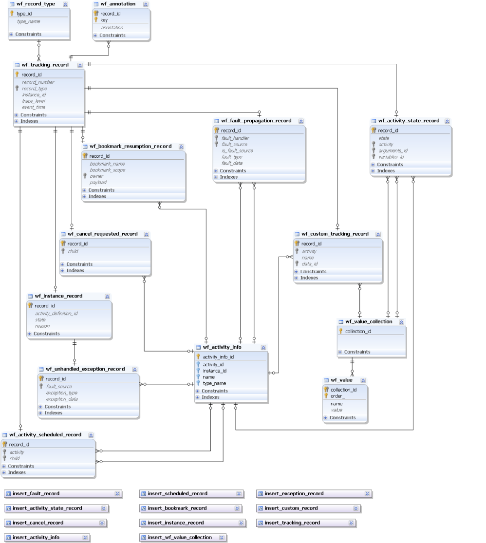 Schema Diagram