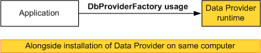 licensing scheme - provider installed