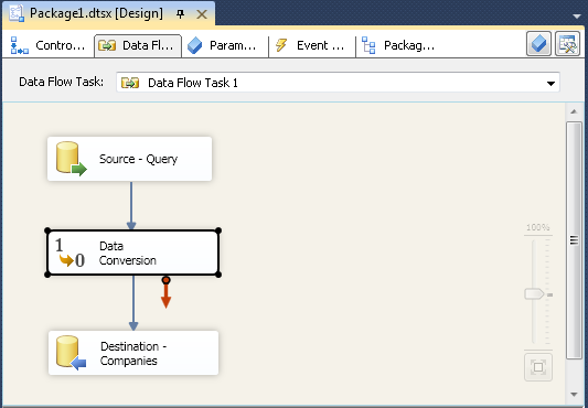 Pacjkage designer - Data Flow