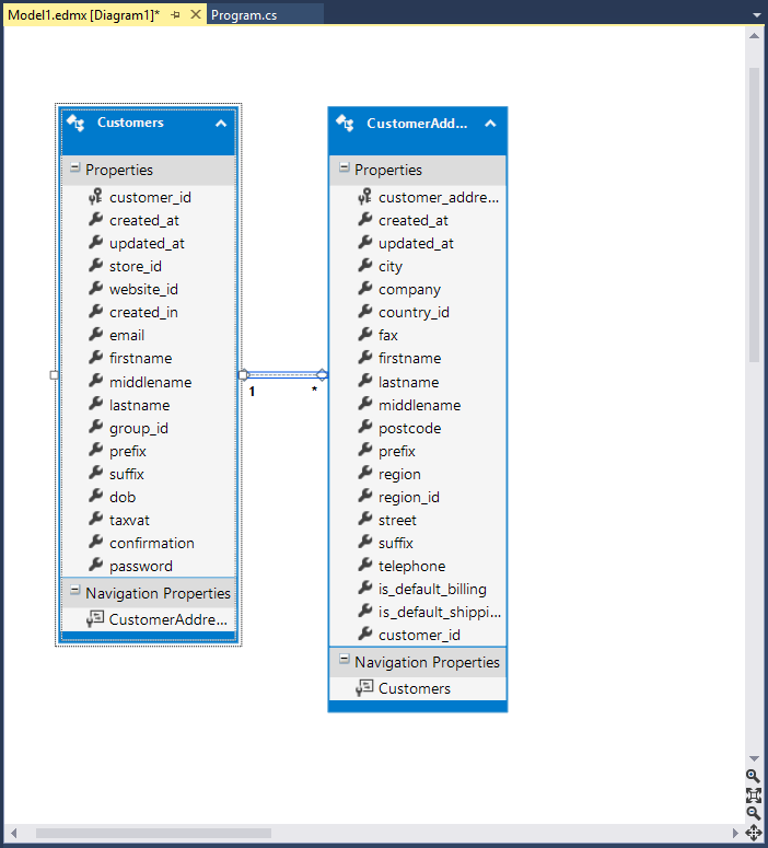 Entity data model