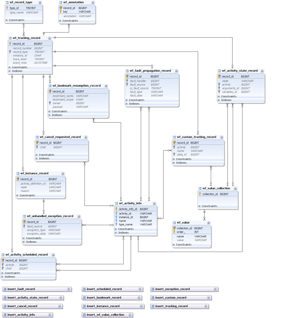 Schema Diagram