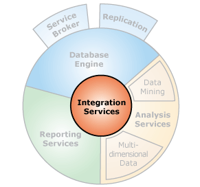 SQL Server Integration Services - diagram