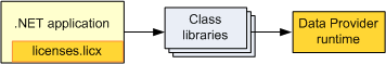 licensing scheme - class libraries