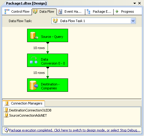 Pacjkage designer - Data Flow