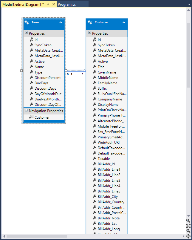 Entity data model