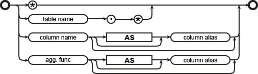 result-column