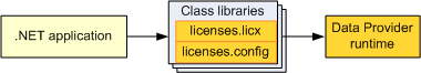 licensing scheme - class libraries with license