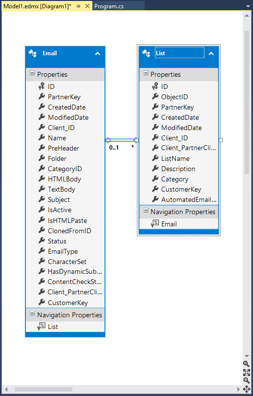 Entity data model