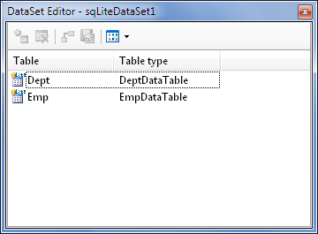 DataSet Editor