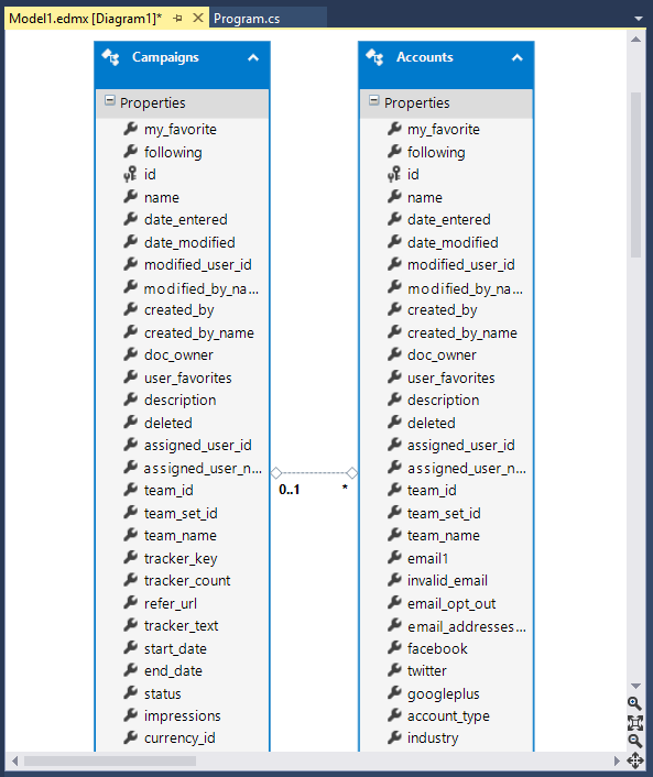 Entity data model