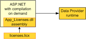 licensing scheme - ASP.NET with separate file