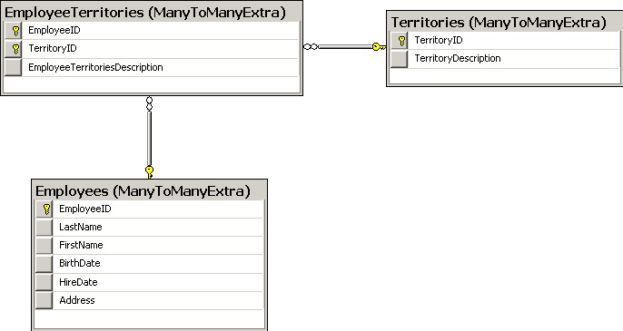 images_collections-MtoM-db-diagram