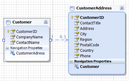 Images_EntitySplittingDiagram