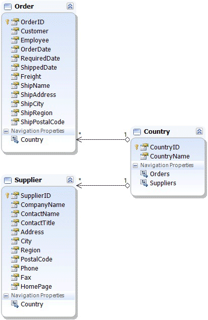 images_Mto1-diagram-initial