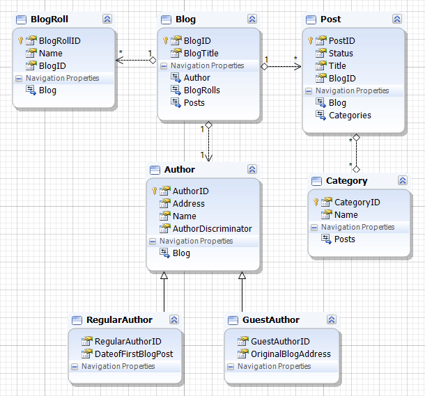 Images_TMF-SampleModel-LC