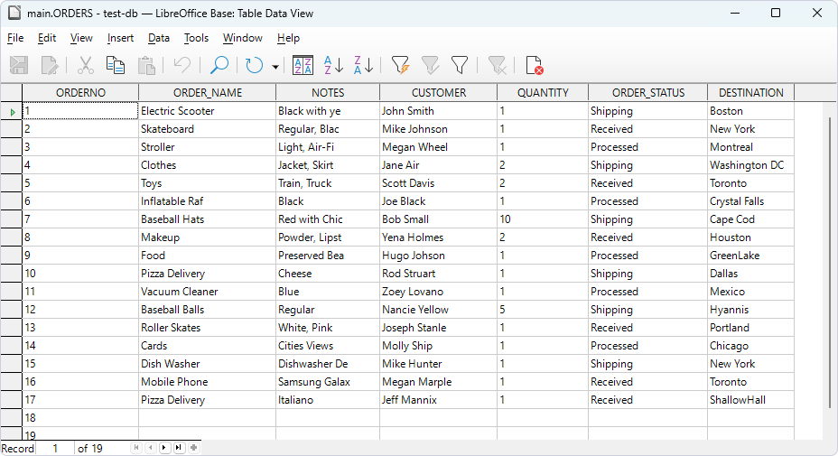 View data