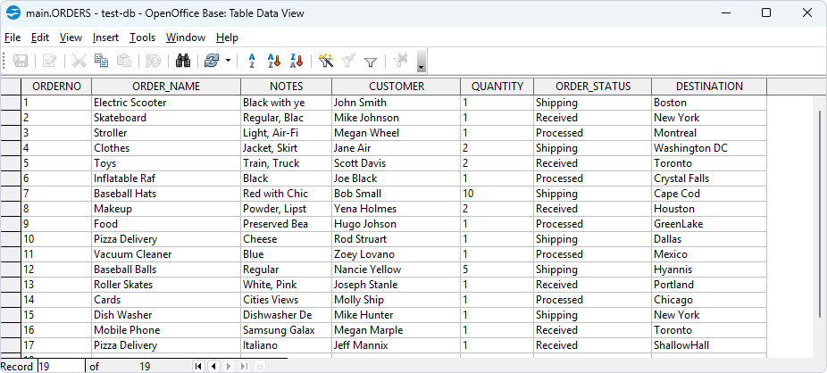 Table data