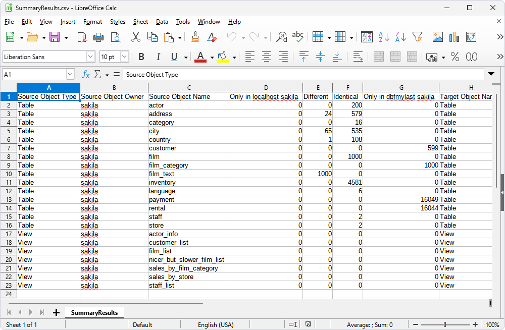 SummaryResults file