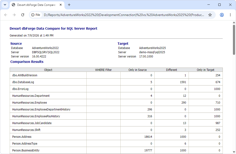 HTML report