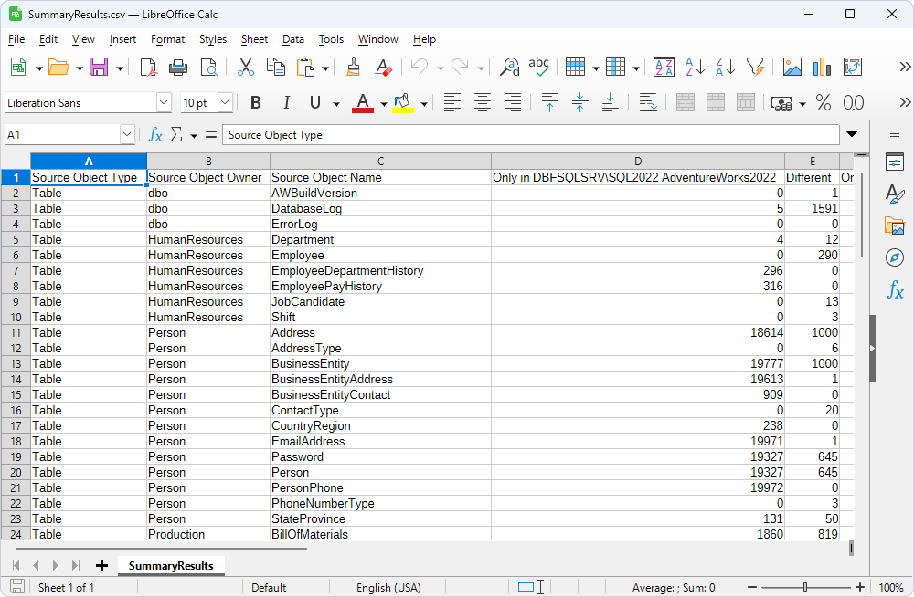 SummaryResults file