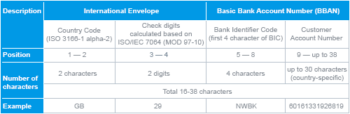 10 Fitur Cimb Clicks Internet Banking Niaga Pengalaman 2020