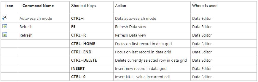 Data Shortcut Keys