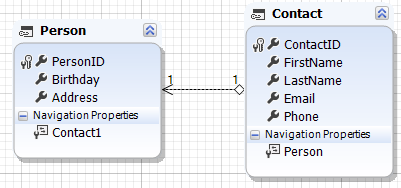 A created model