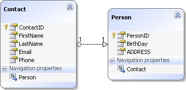 Model before creating an association