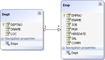 Model before creating an association