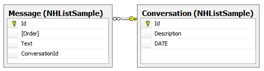 Sample tables for the List and Array types of the collection mapping