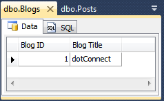 Test data .dbo.Blogs