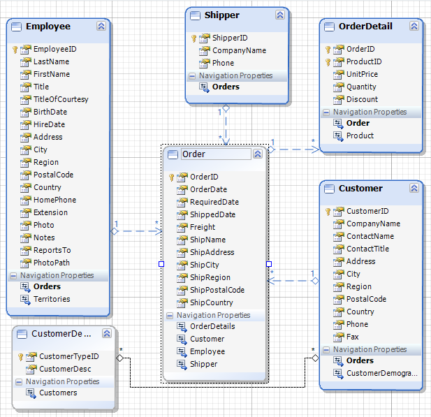 Selection-driven highlighting