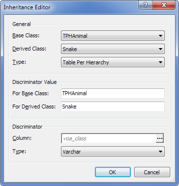 Inheritance Editor for TPH