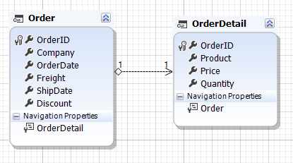 Model before joining tables