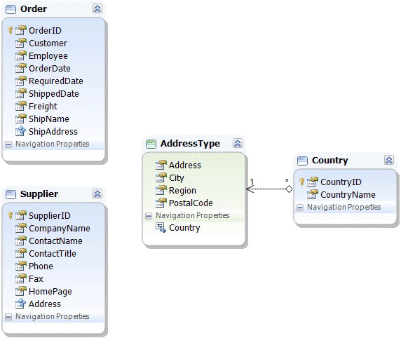 Created model after mapping