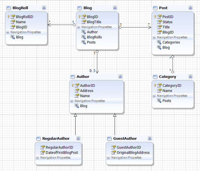 Displaying the example of the resulting model