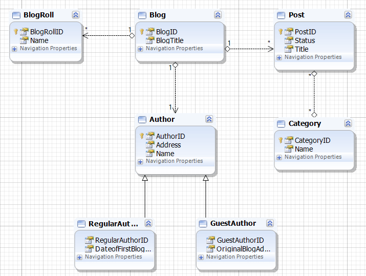 Inheritance Editor