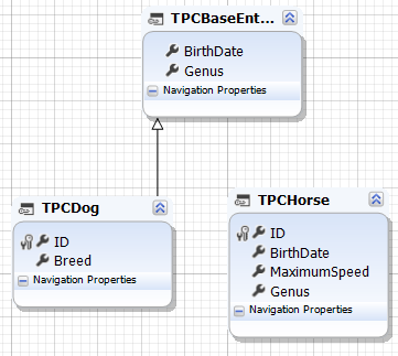 Intermediate TPC model