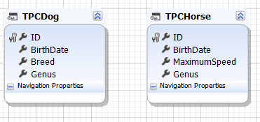 Initial classes from database tables