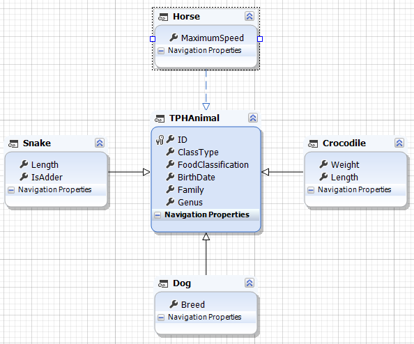 Completed TPH model with all derived classes