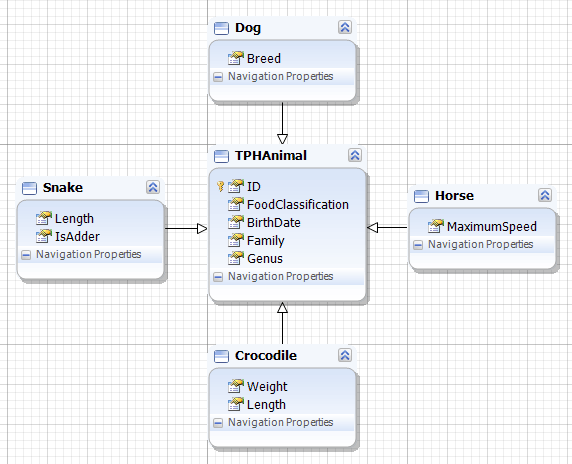 Created model