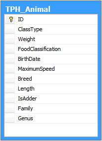 A sample table