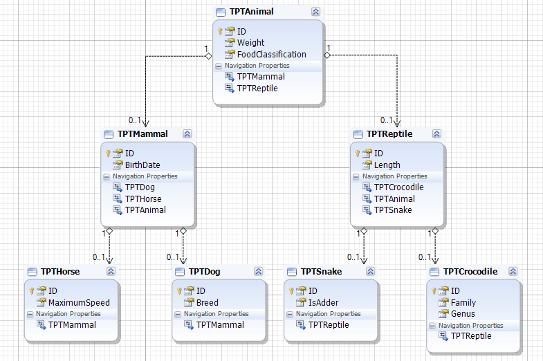 images_TPT-Model-Before-EF