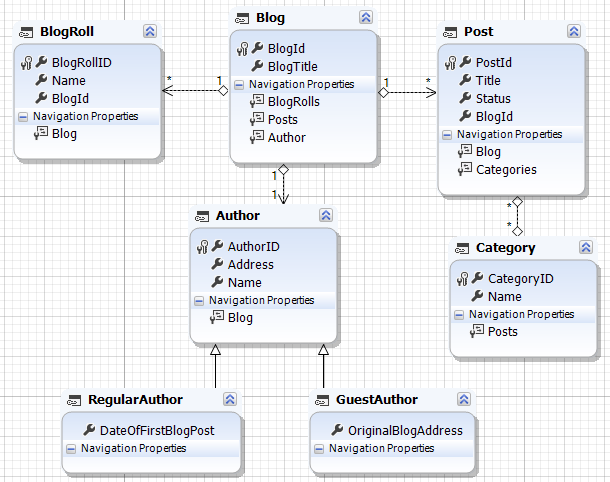 View the created model