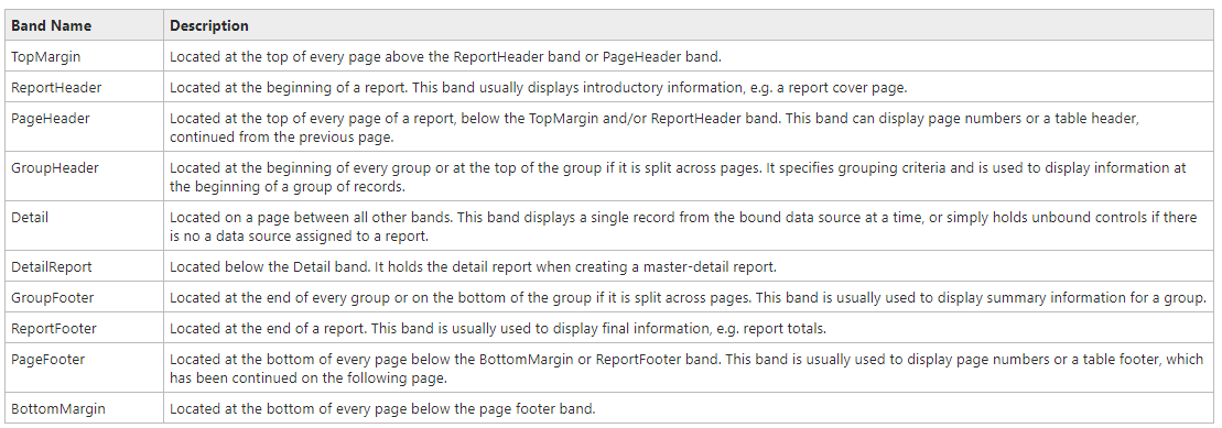 Report Bands