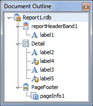 Document Outline